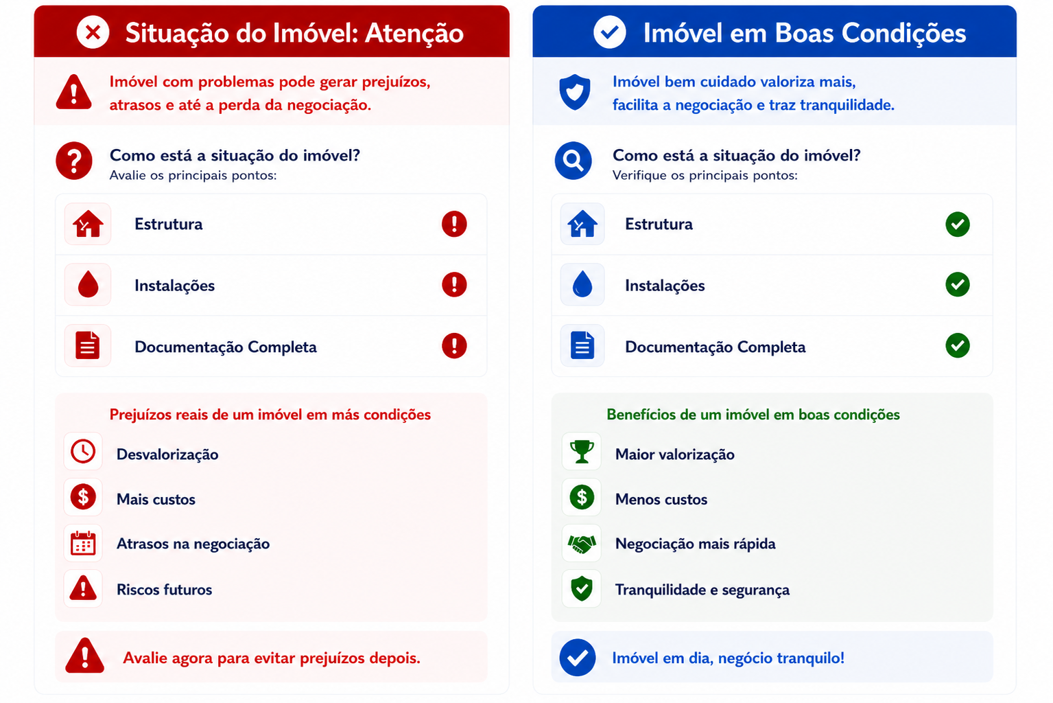 Sem ID vs com ID - checklist do imóvel